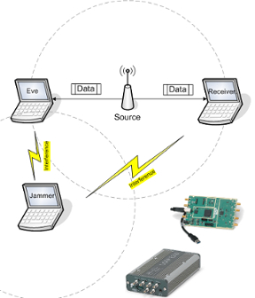 SWING2 - Securing Wireless Networks with Coding and Jamming